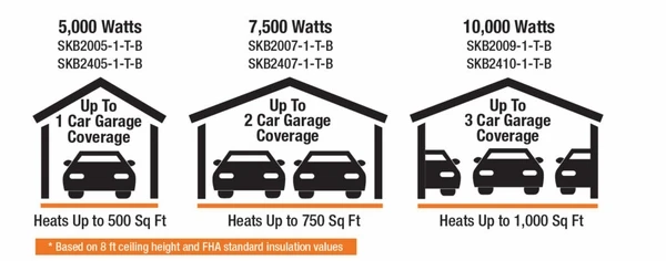 King Electrical Compact Heavy Duty Unit Heater - Image 6