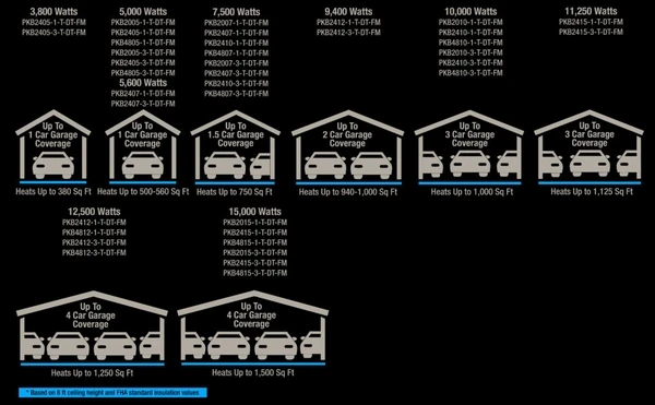 King Electrical Ducted Industrial Portable Heater - Image 6