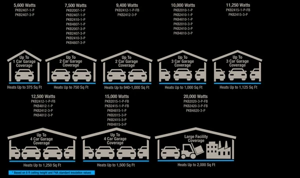 King Electrical Platinum Electronic Industrial Portable Heater - Image 6